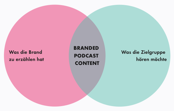 Branded Podcast Content – So findet ihr die richtige Strategie