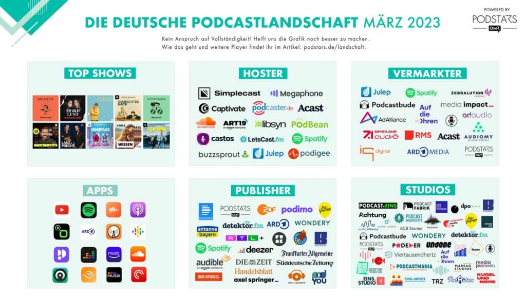 podcast landschaft