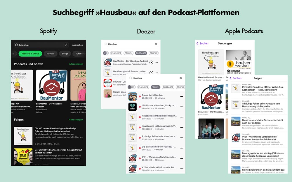 Suchergebnisse zum Keyword »Hausbau« auf Podcast-Plattformen im Vergleich